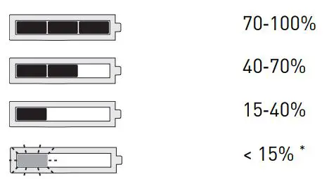 FESTOOL OSC 18 Cordless Oscillator Instructions - Capacity display