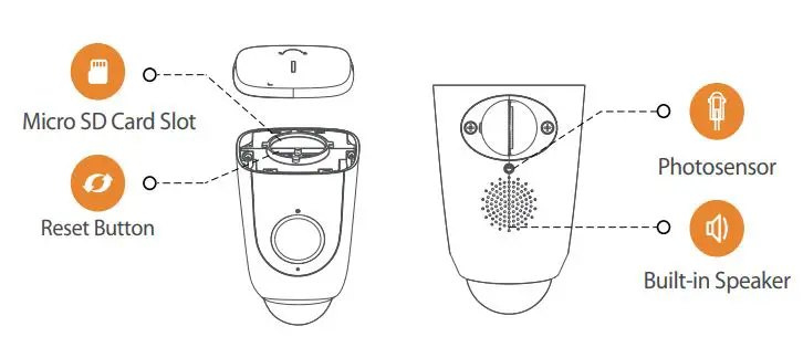 IMOU IPC-L26P Floodlight Cam User Guide - Camera Introduction