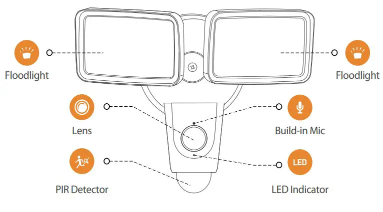IMOU IPC-L26P Floodlight Cam User Guide - Camera Introduction