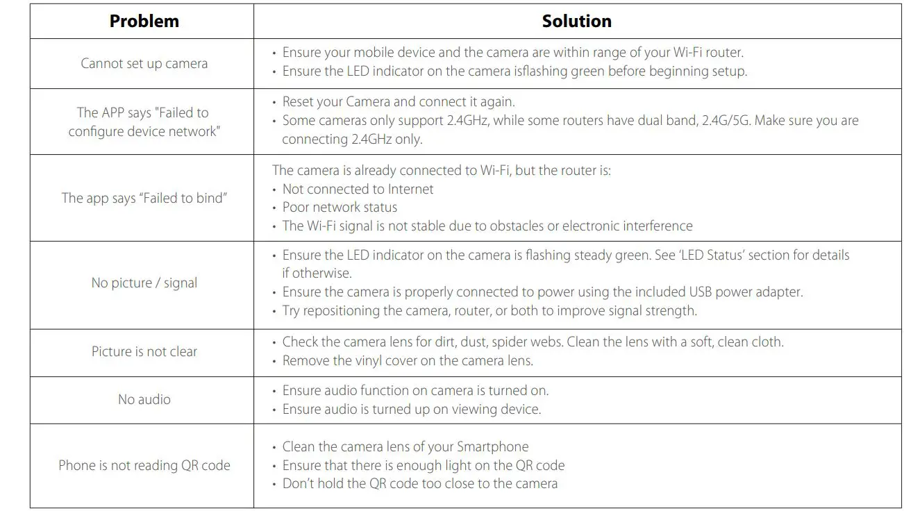 IMOU IPC-L26P Floodlight Cam User Guide - Troubleshooting