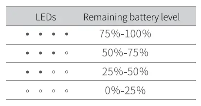 Battery level display
