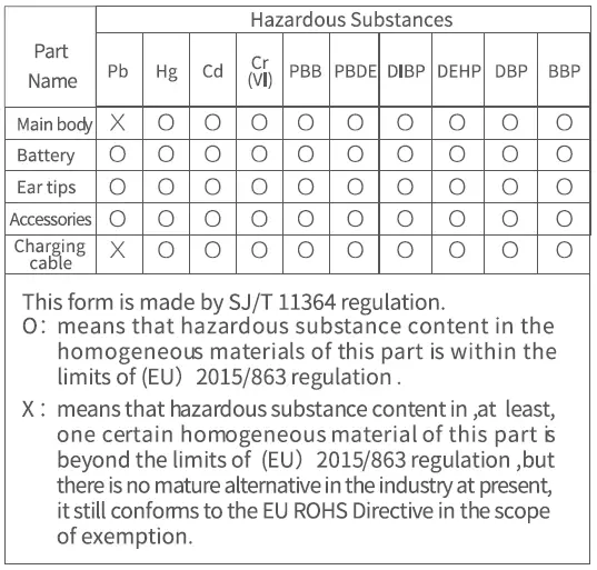 contents in the item