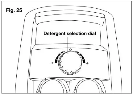 SUNJOE SPX3000 Electric Pressure Washer - Fig 25