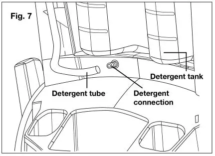 SUNJOE SPX3000 Electric Pressure Washer - Fig 7
