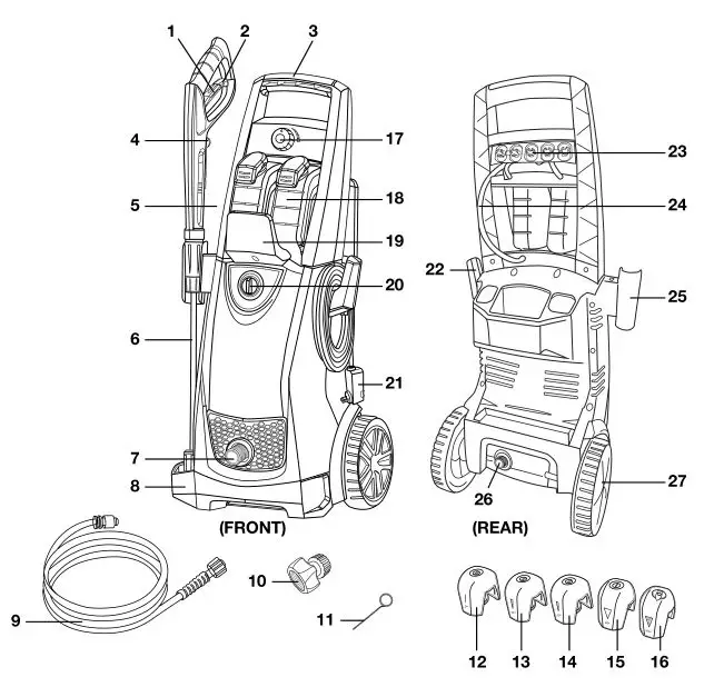 SUNJOE SPX3000 Electric Pressure Washer - Know Your Electric Pressure Washer