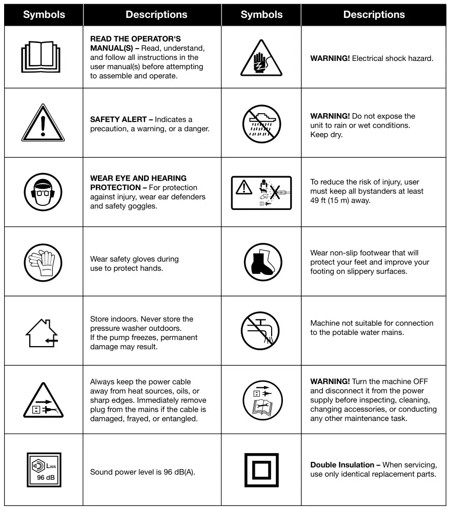 SUNJOE SPX3000 Electric Pressure Washer - Safety Symbols
