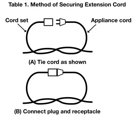 SUNJOE SPX3000 Electric Pressure Washer - Table 1