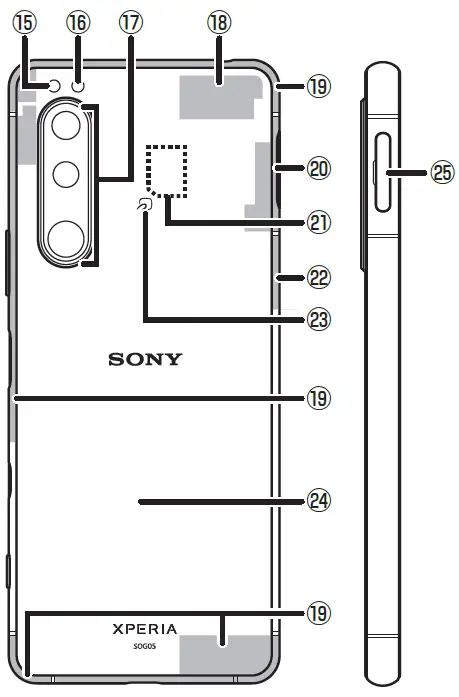 SONY Xperia 5 III SOG05 Android Smartphone name of the functions parts-1