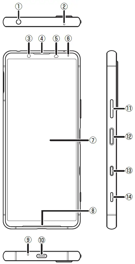 SONY Xperia 5 III SOG05 Android Smartphone name of the functions parts
