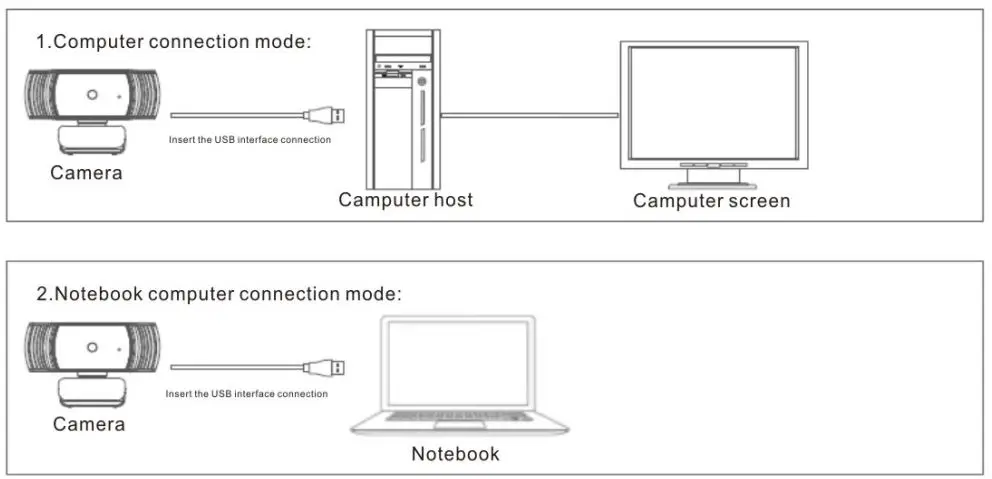 Green Extreme GXWCT200 Full HD 1080P 30FPS Widescreen Webcam Instruction Manual - Connection Schematic diagram