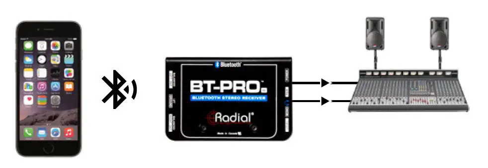 Radial engineering BT-PRO V2 Bluetooth Direct Box fig1