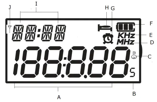 RETEKESS TR105 Airband Radio - symbol description