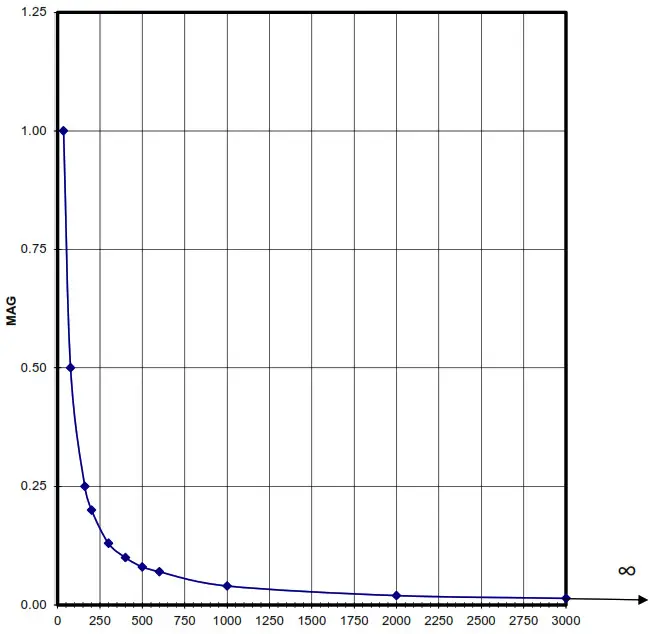 Infinity InfiniProbe TS-160 Universal Micro Macro Video Imaging System - Active Focus Mode 3