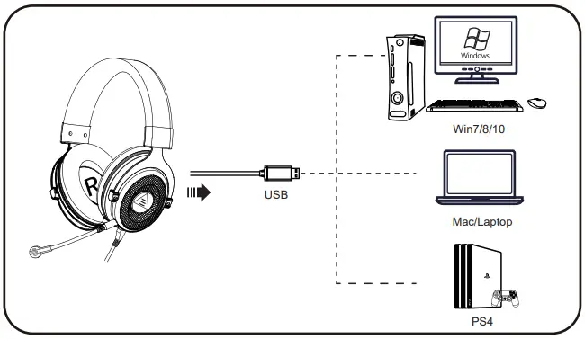 EKSA E900 Plus USB Gaming Headset with Microphone - USB interface