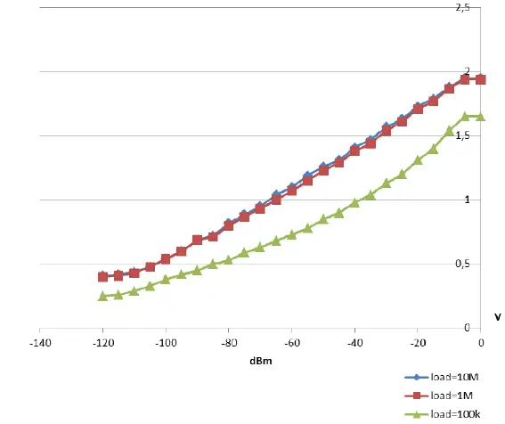 aNSONIC GAMMA NX 1 Programmable UHF Tranceiver 457-462 MHz Narrow Fig3