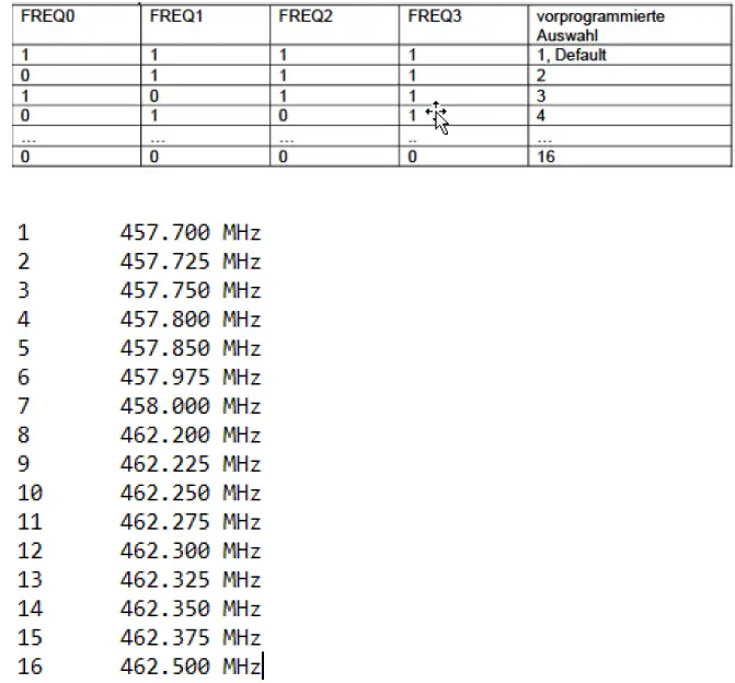 aNSONIC GAMMA NX 1 Programmable UHF Tranceiver 457-462 MHz Narrow Fig5