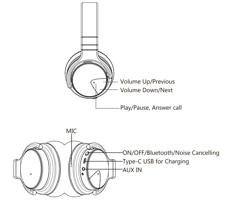 Shenzhen Meidong Acoustics E7 Active Noise Cancelling Headphones 1