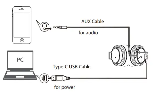 Shenzhen Meidong Acoustics E7 Active Noise Cancelling Headphones 3