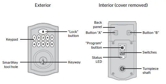 SmartCode at a Glance
