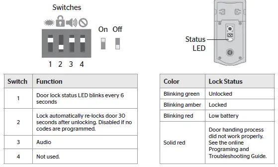 Switches and Status LED colors