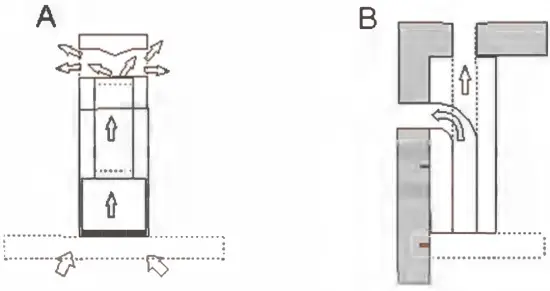 Installation Alternatives