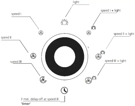 Description of Symbols