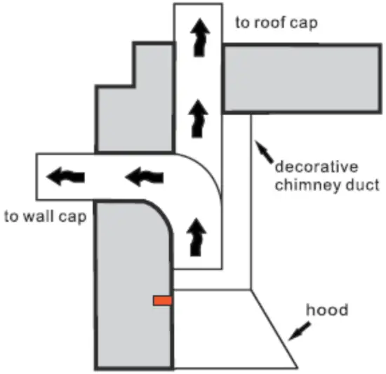 Installing the Ductwork