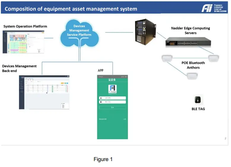 Hon Lin Technology TFX701C BLE Tag-FIG2