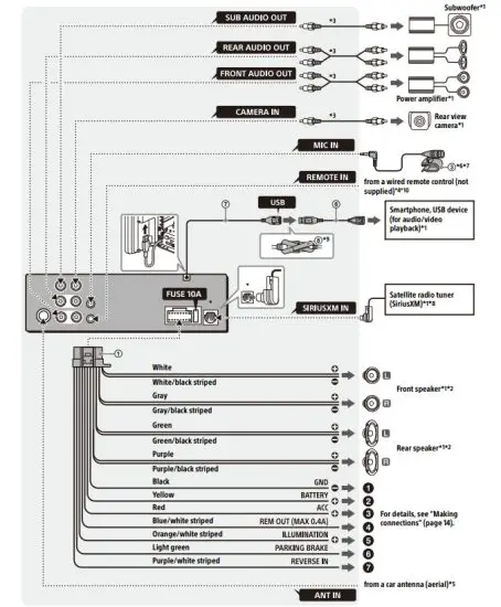 SONY XAV AX8100 Digital Media Receiver - figure 16