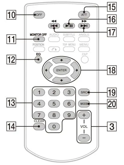 SONY XAV AX8100 Digital Media Receiver - figure 2