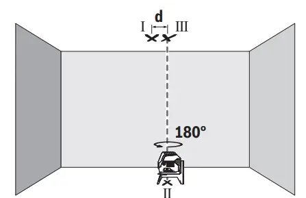 BOSCH-2-50 C-Professional-Combi-Laser-FIG20
