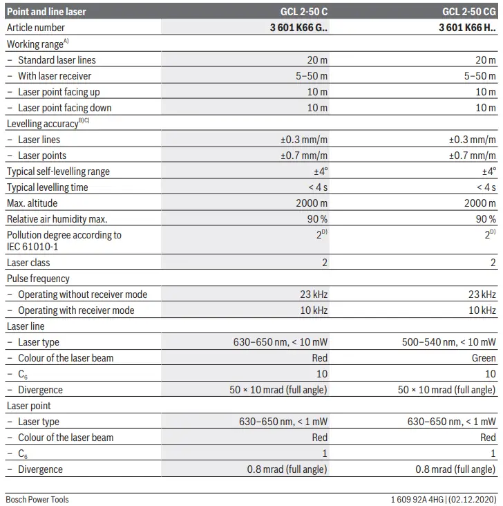 BOSCH-2-50 C-Professional-Combi-Laser-FIG21
