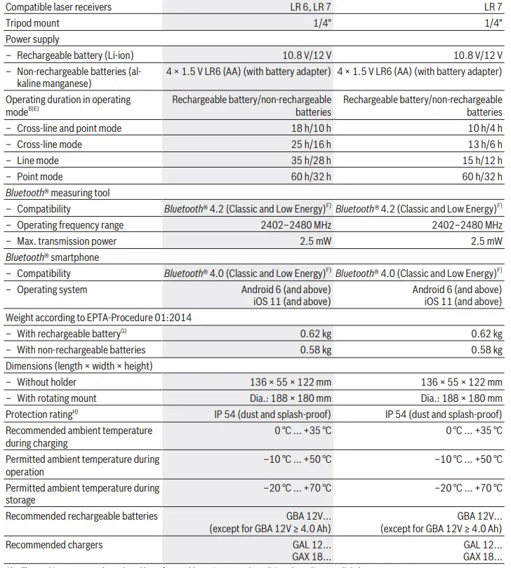 BOSCH-2-50 C-Professional-Combi-Laser-FIG22