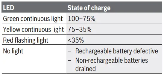 BOSCH-2-50 C-Professional-Combi-Laser-FIG23