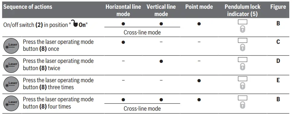 BOSCH-2-50 C-Professional-Combi-Laser-FIG8