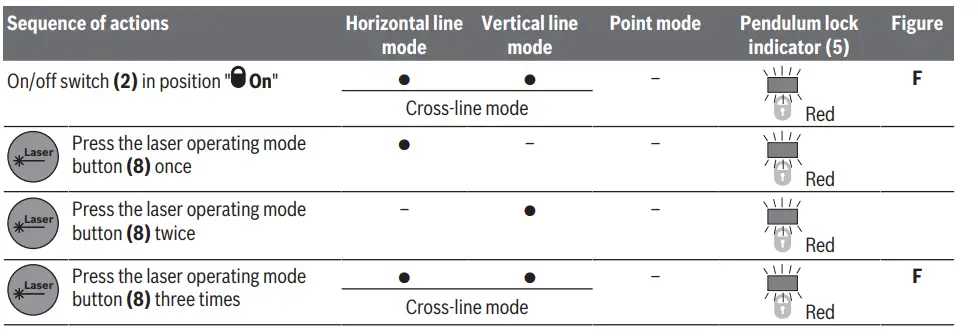 BOSCH-2-50 C-Professional-Combi-Laser-FIG9