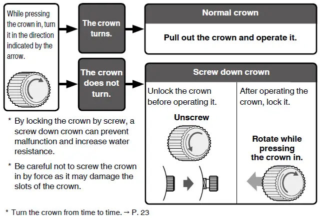 Crown