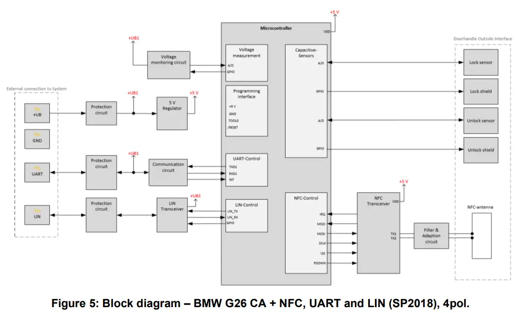 Huf INTTAGE BMW Car Door Handle - Electrical