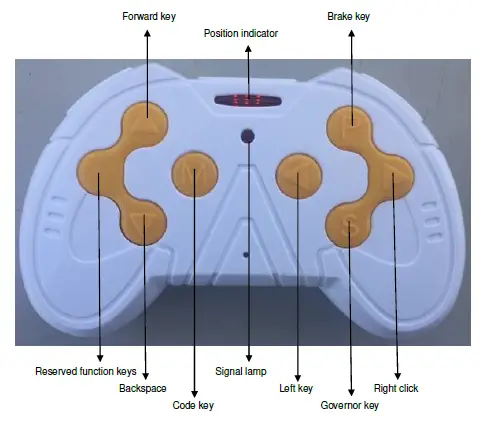 LANGNA- LN-R1- -Remote -Control-FIG 1