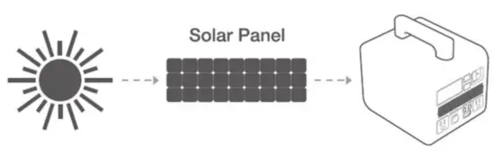 REDMAX RM1000PH Portable Power Hub - Charging