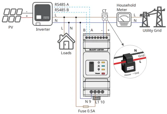 GOODWE GM1000D Three Phase Smart Meter - GM1000