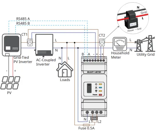 GOODWE GM1000D Three Phase Smart Meter - GM1000D