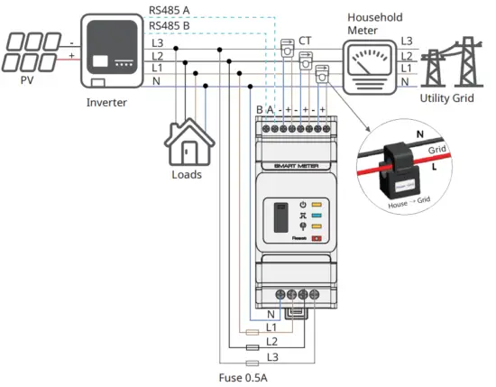 GOODWE GM1000D Three Phase Smart Meter - GM3000
