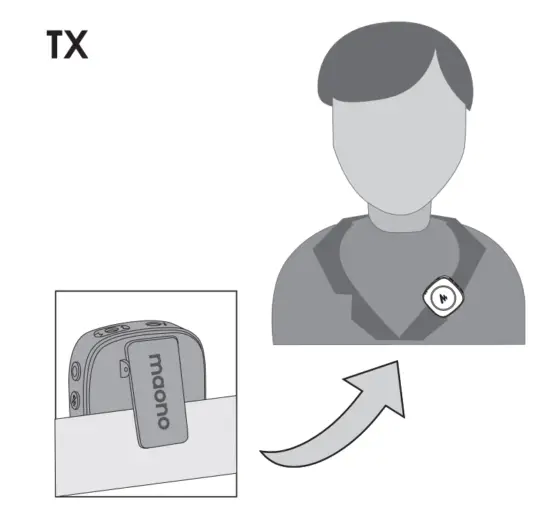 maono WM820 A1 Dual Wireless Microphone System - fig3