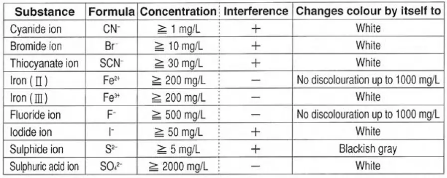GASTEC-221L-Chloride-Ion-Detector-Tube-FIG-4