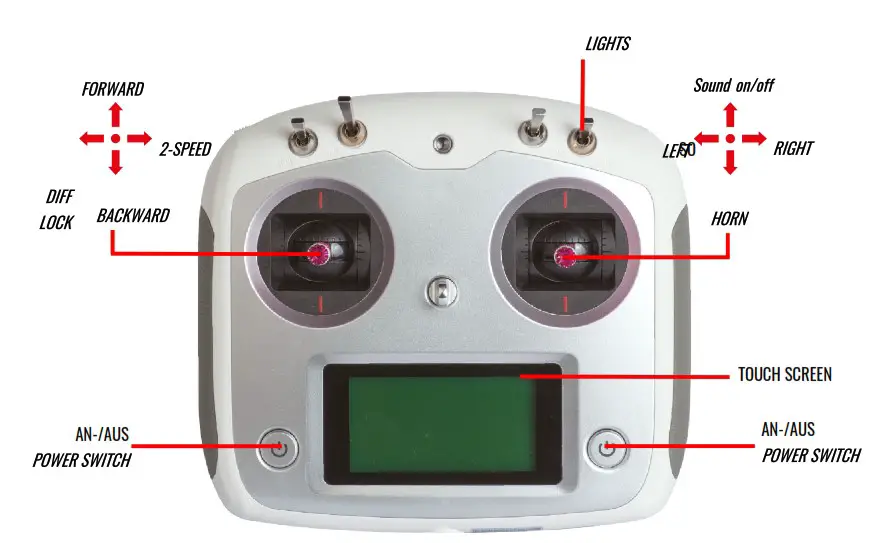 AMEWi 22551 RC Heavy Haul Truck - THE TRANSMITTER