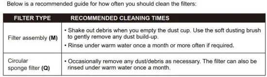 FIG 17 REMOVING AND CLEANING THE DUST CUP AND FILTERS