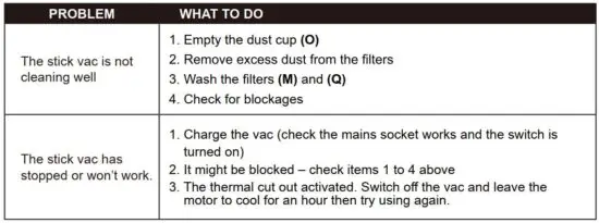 FIG 21 TROUBLESHOOTING