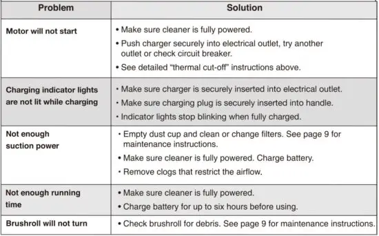 FIG 22 Problem solving