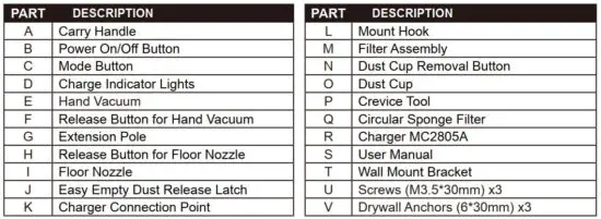 FIG 3 What comes in the carton